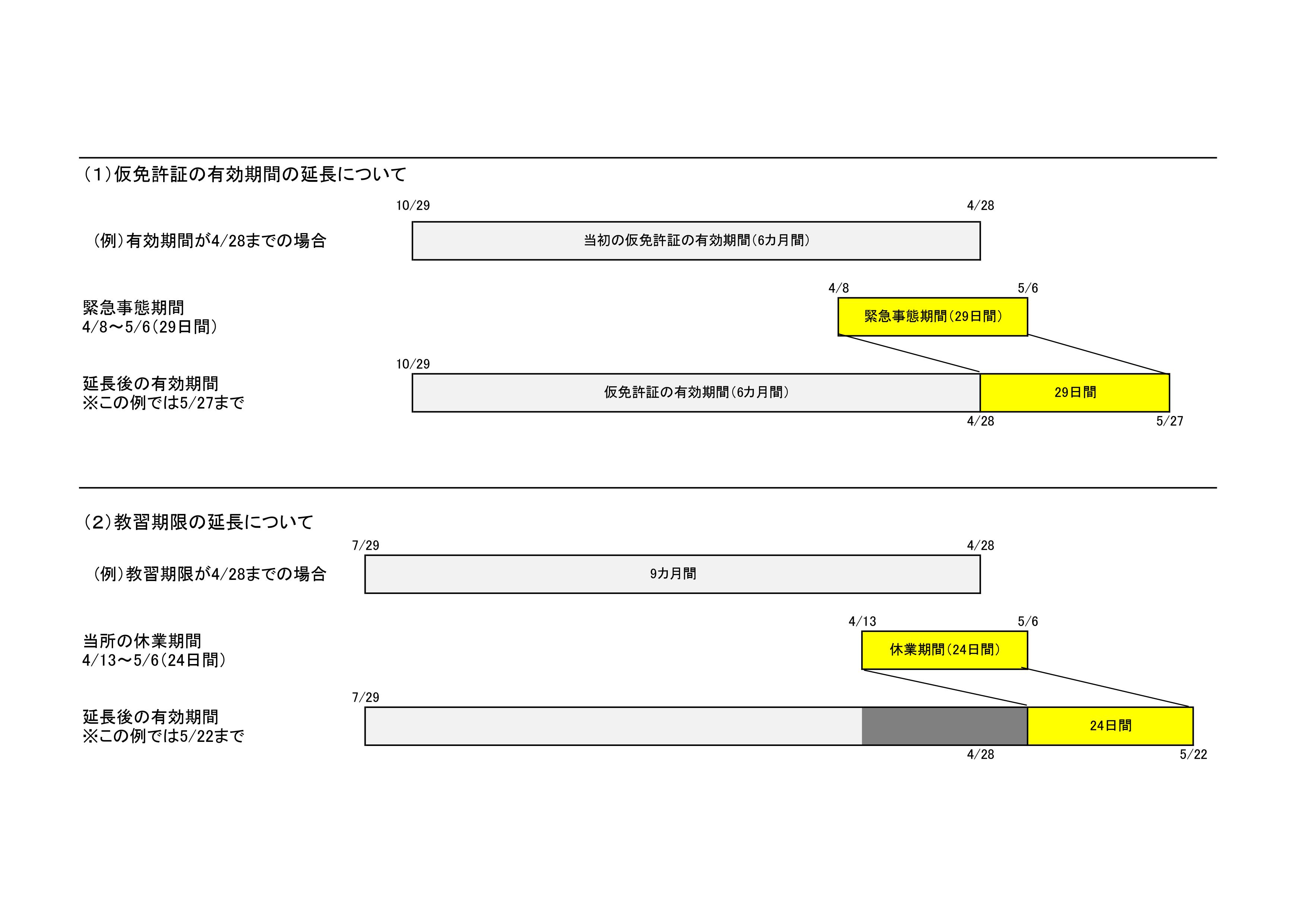 重要 有効期限の延長措置について 4 16更新掲示 都南自動車教習所 公認 小田急線 相武台前 駅から徒歩3分 重要 有効期限の延長措置について 4 16更新掲示 都南自動車教習所 公認 小田急線 相武台前 駅から徒歩3分